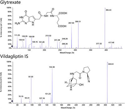 Pharmacokinetics, bioavailability, and plasma protein binding study of glytrexate, a novel multitarget antifolate
